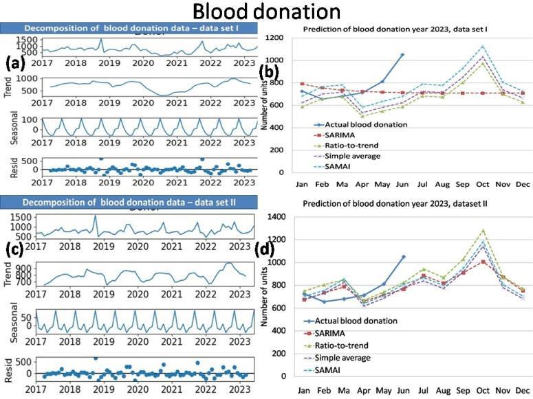 https://cdn.ncbi.nlm.nih.gov/pmc/blobs/3267/10859947/c32723c1b68f/973206300200020F1.jpg