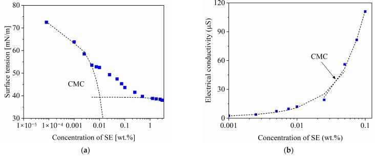 https://cdn.ncbi.nlm.nih.gov/pmc/blobs/3268/8539518/6f048968dd02/materials-14-05945-g002.jpg