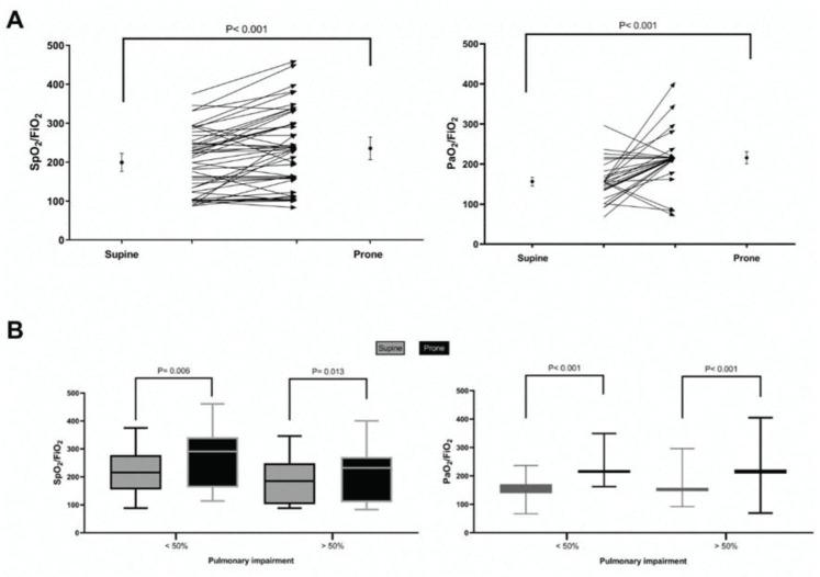 https://cdn.ncbi.nlm.nih.gov/pmc/blobs/3268/8614624/aa130bac909c/cln-76-e3368-g002.jpg