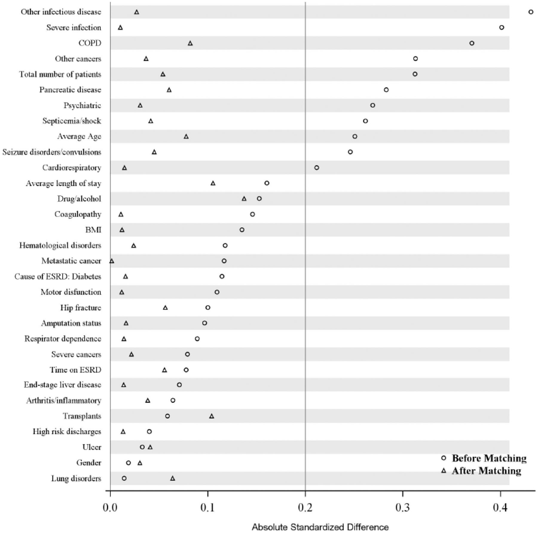 https://cdn.ncbi.nlm.nih.gov/pmc/blobs/326c/11178325/cdce279a81b2/nihms-1949237-f0004.jpg