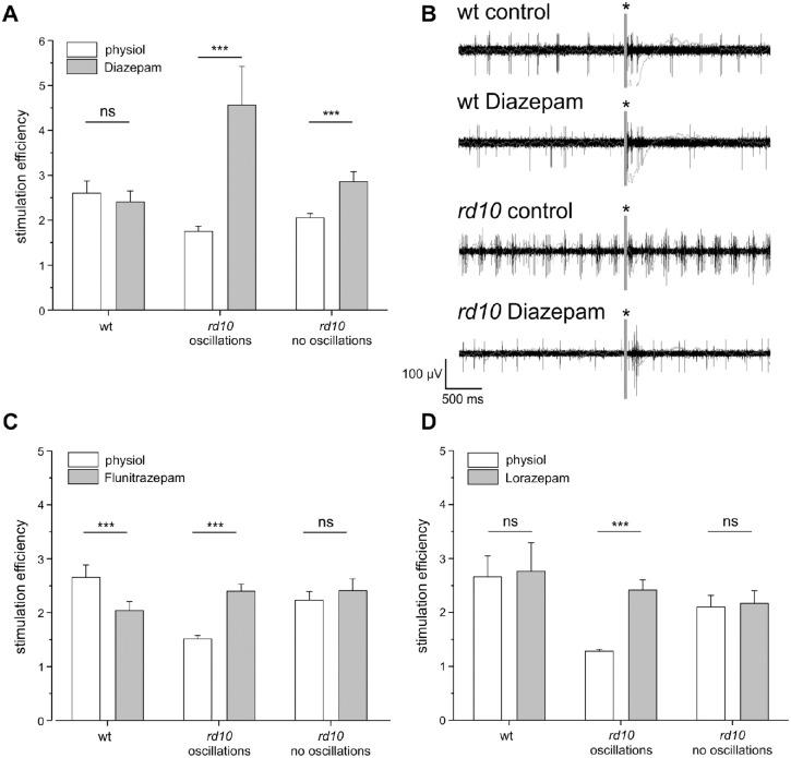 https://cdn.ncbi.nlm.nih.gov/pmc/blobs/326c/7705397/3897479a8102/iovs-61-13-37-f005.jpg