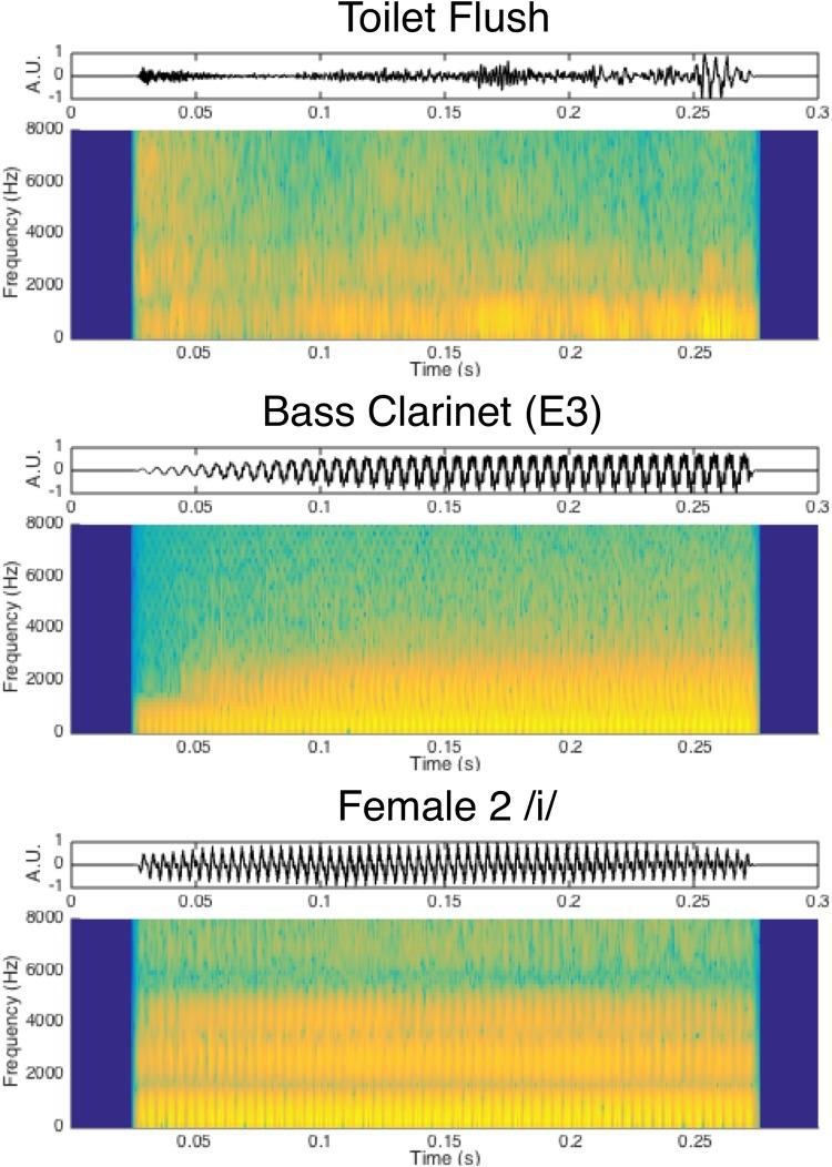 https://cdn.ncbi.nlm.nih.gov/pmc/blobs/326e/6650748/0f08dff804a1/fpsyg-10-01594-g001.jpg