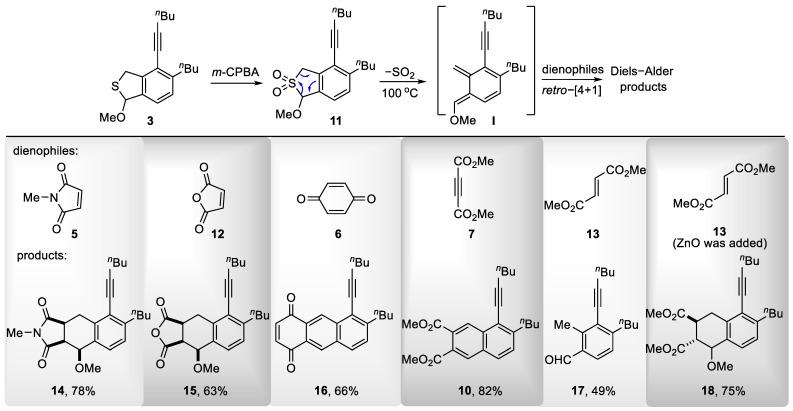 https://cdn.ncbi.nlm.nih.gov/pmc/blobs/326f/11990327/4d7b1a9b0802/molecules-30-01617-sch005.jpg
