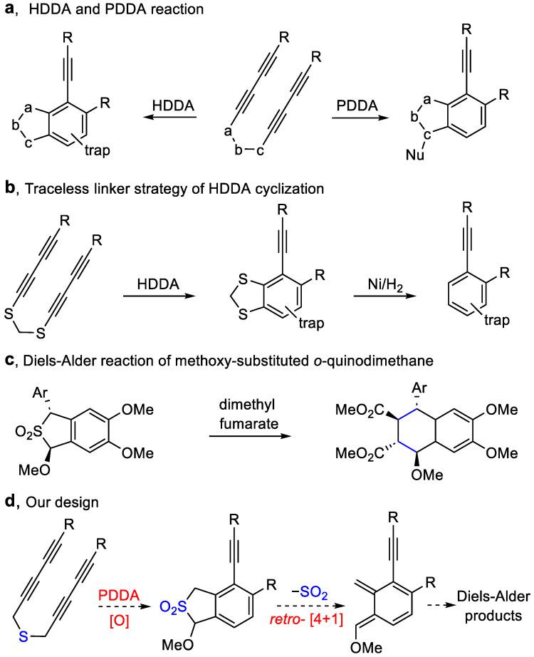https://cdn.ncbi.nlm.nih.gov/pmc/blobs/326f/11990327/8ad3699fd391/molecules-30-01617-sch001.jpg