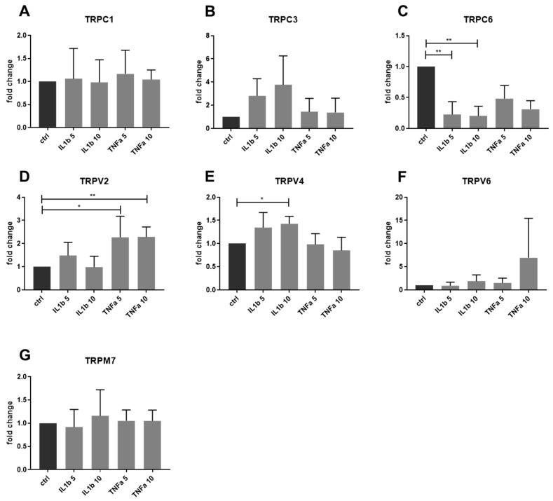 https://cdn.ncbi.nlm.nih.gov/pmc/blobs/3275/6480240/8e0f27e5405b/ijms-20-01767-g002.jpg