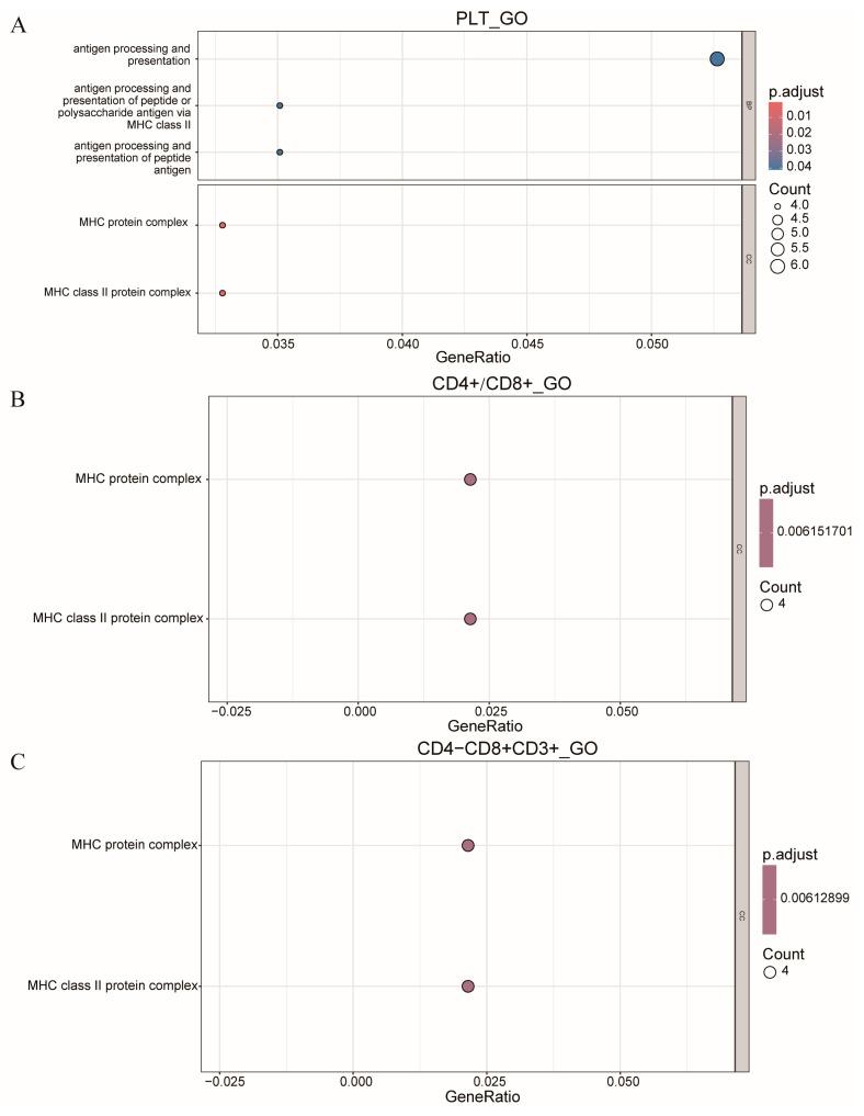 https://cdn.ncbi.nlm.nih.gov/pmc/blobs/3277/11545393/2134c016553c/animals-14-03140-g005.jpg