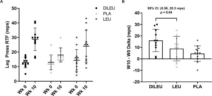 https://cdn.ncbi.nlm.nih.gov/pmc/blobs/3278/11687731/55b32696733a/pone.0312997.g003.jpg