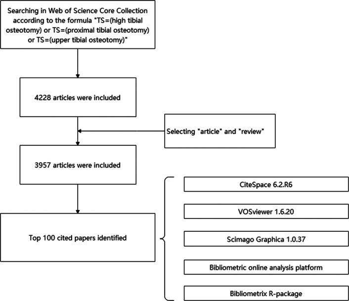 https://cdn.ncbi.nlm.nih.gov/pmc/blobs/3279/11374308/ea045f3dc9d9/ms9-86-5238-g001.jpg