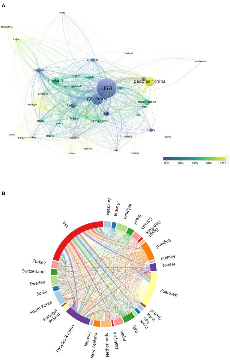 https://cdn.ncbi.nlm.nih.gov/pmc/blobs/3279/9847583/6c8a57151f5b/fneur-13-1085684-g0003.jpg