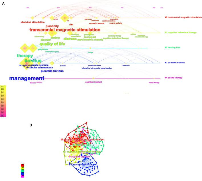 https://cdn.ncbi.nlm.nih.gov/pmc/blobs/3279/9847583/dbdea5ed3513/fneur-13-1085684-g0008.jpg