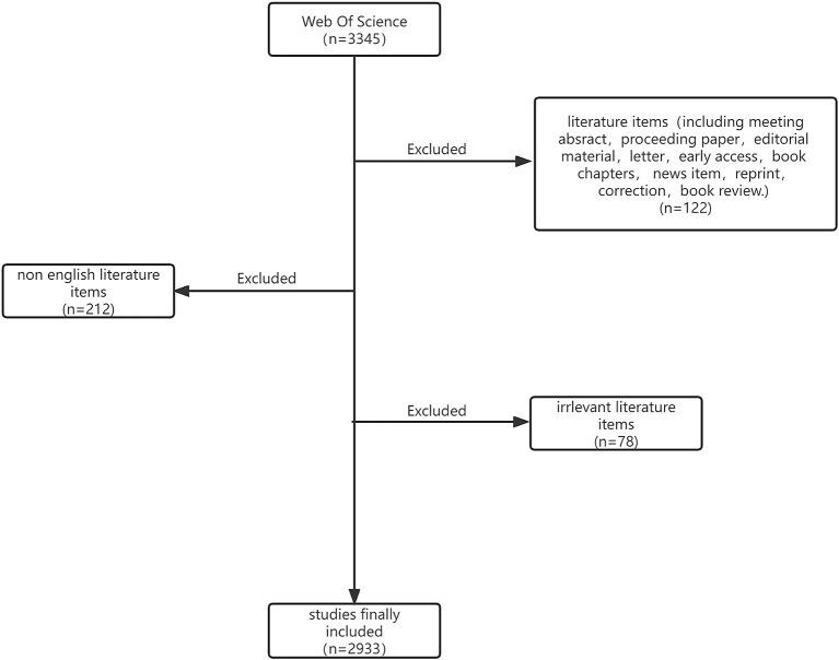 https://cdn.ncbi.nlm.nih.gov/pmc/blobs/3279/9847583/f731679136dc/fneur-13-1085684-g0001.jpg