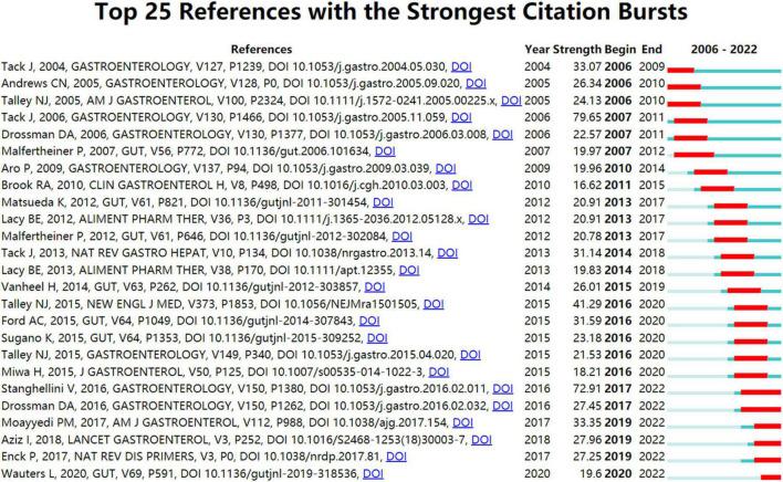 https://cdn.ncbi.nlm.nih.gov/pmc/blobs/327b/10035075/239a6f3165a3/fnins-17-1109510-g005.jpg