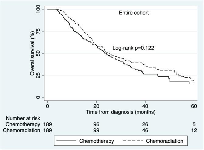 https://cdn.ncbi.nlm.nih.gov/pmc/blobs/327b/6501493/9550e3f30b00/10.1177_1758835919842438-fig2.jpg