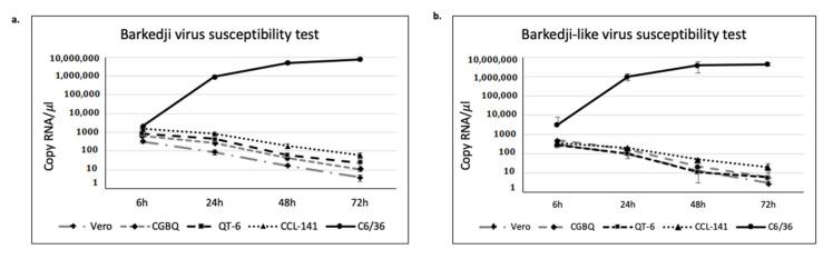 https://cdn.ncbi.nlm.nih.gov/pmc/blobs/327c/7551683/360e8de6467d/viruses-12-01017-g002.jpg