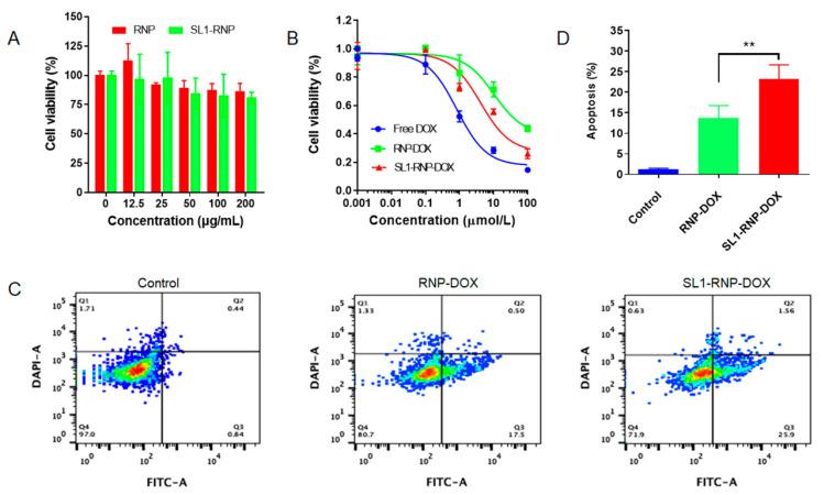 https://cdn.ncbi.nlm.nih.gov/pmc/blobs/3280/9415068/126d5d9bf960/membranes-12-00744-g002.jpg