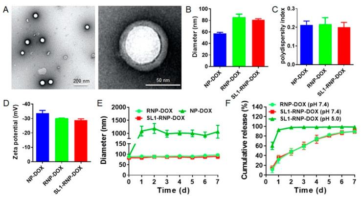 https://cdn.ncbi.nlm.nih.gov/pmc/blobs/3280/9415068/b0026b2054d0/membranes-12-00744-g001.jpg