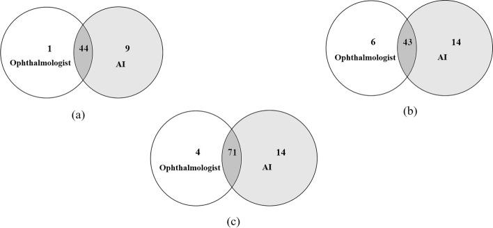 https://cdn.ncbi.nlm.nih.gov/pmc/blobs/3281/9301845/1db4b2c34b09/12938_2022_1018_Fig3_HTML.jpg