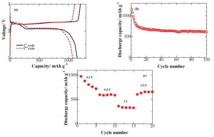 https://cdn.ncbi.nlm.nih.gov/pmc/blobs/3283/5707619/42cf4b4f7d2e/nanomaterials-07-00402-g005.jpg