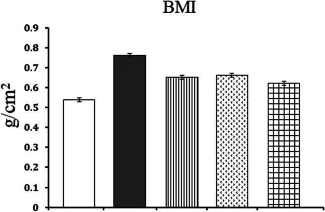 https://cdn.ncbi.nlm.nih.gov/pmc/blobs/3284/10567965/ee7869d9340b/210_2023_2507_Fig2_HTML.jpg
