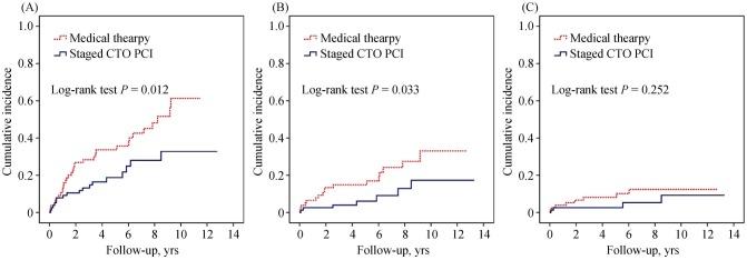 https://cdn.ncbi.nlm.nih.gov/pmc/blobs/3284/7008095/34e933c2ac42/jgc-17-01-016-g004.jpg