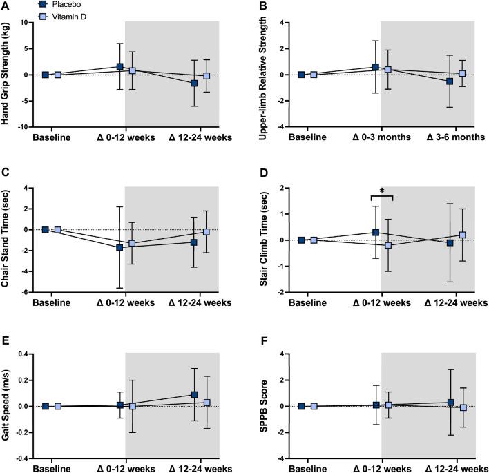 https://cdn.ncbi.nlm.nih.gov/pmc/blobs/3284/9941266/992f3ffef76b/394_2022_3038_Fig5_HTML.jpg