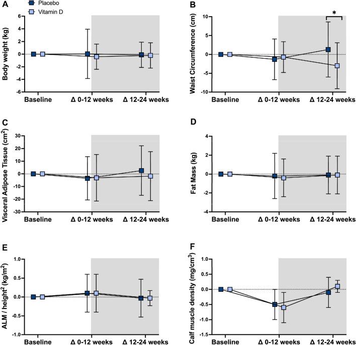 https://cdn.ncbi.nlm.nih.gov/pmc/blobs/3284/9941266/a4d4b9099fcf/394_2022_3038_Fig4_HTML.jpg