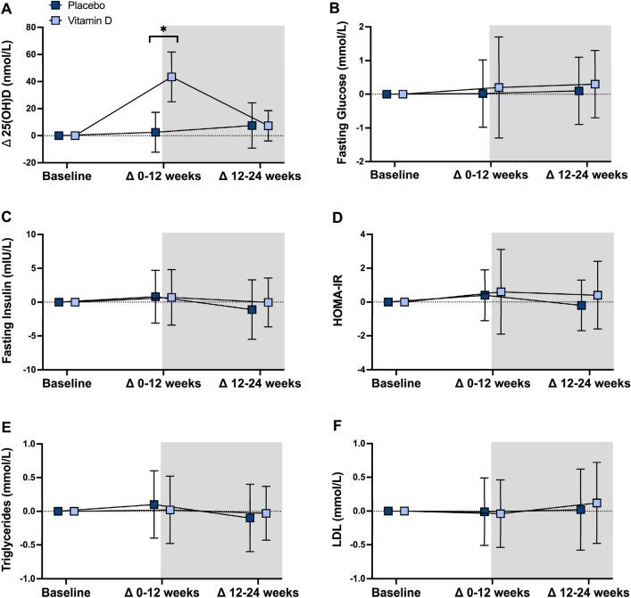 https://cdn.ncbi.nlm.nih.gov/pmc/blobs/3284/9941266/d8d4b6e61ae1/394_2022_3038_Fig3_HTML.jpg