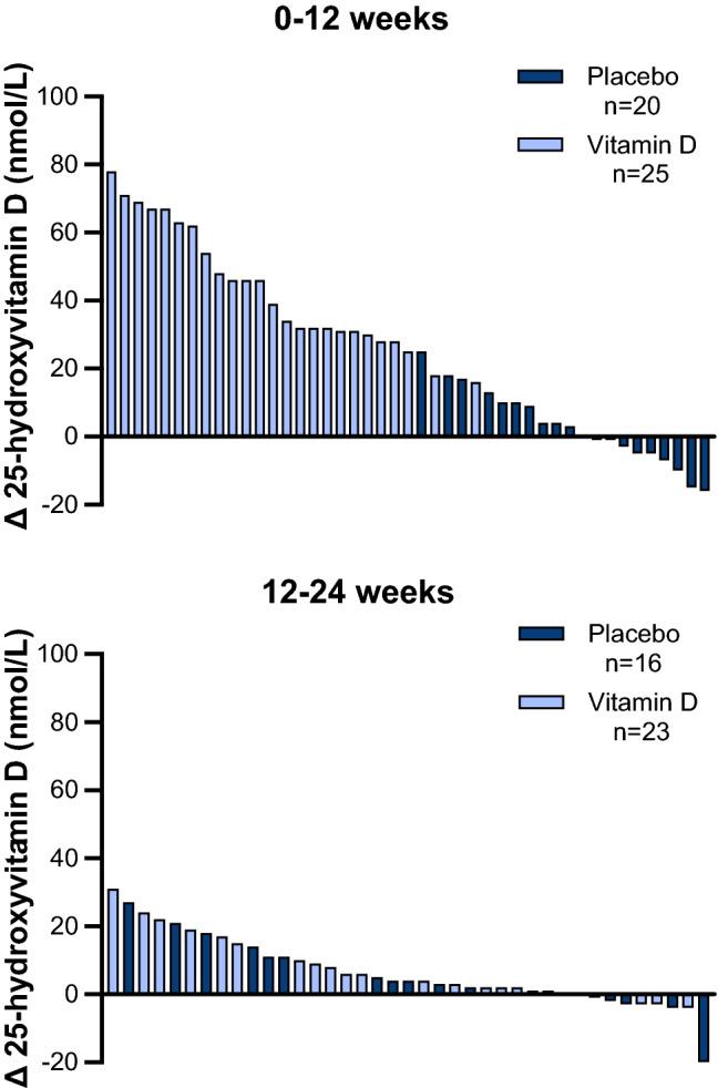 https://cdn.ncbi.nlm.nih.gov/pmc/blobs/3284/9941266/fbc760fa74f4/394_2022_3038_Fig2_HTML.jpg