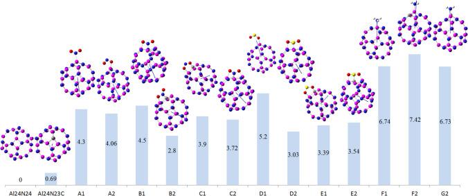 https://cdn.ncbi.nlm.nih.gov/pmc/blobs/3286/10104930/fc4c0ebe7113/894_2023_5547_Fig5_HTML.jpg