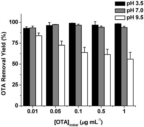 https://cdn.ncbi.nlm.nih.gov/pmc/blobs/3287/3317110/48860774e5fa/toxins-04-00098-g005.jpg