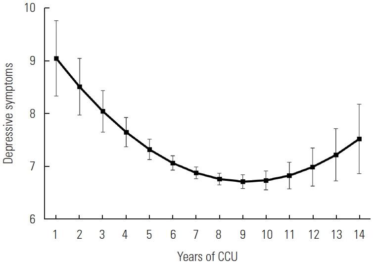 https://cdn.ncbi.nlm.nih.gov/pmc/blobs/3288/10704074/796b16908073/jpmph-23-022f1.jpg