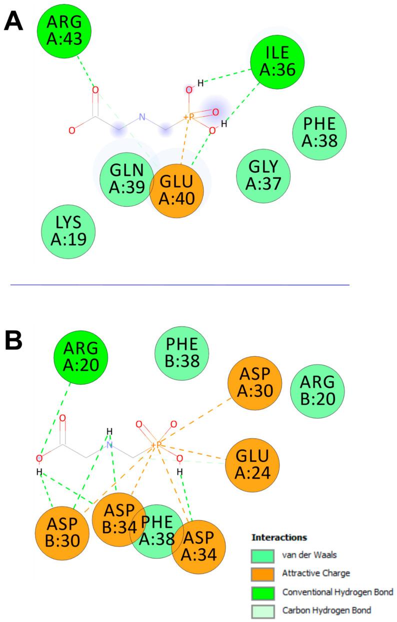 https://cdn.ncbi.nlm.nih.gov/pmc/blobs/328a/12196844/8f26ab0ecde6/toxics-13-00456-g006.jpg