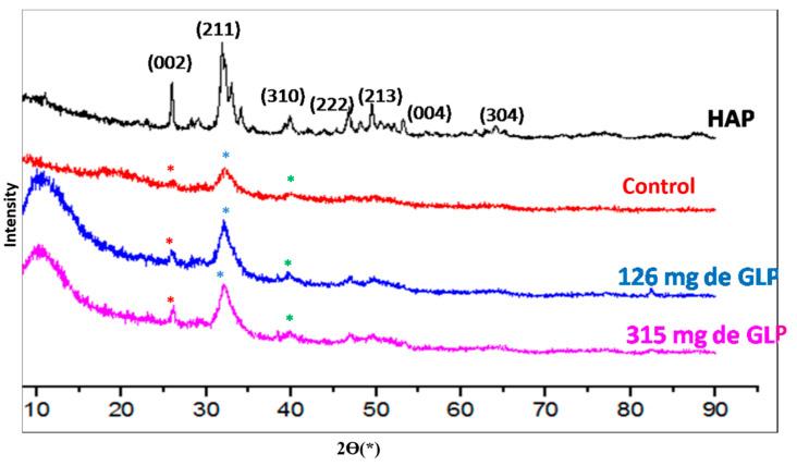 https://cdn.ncbi.nlm.nih.gov/pmc/blobs/328a/12196844/a721181f19a6/toxics-13-00456-g003.jpg