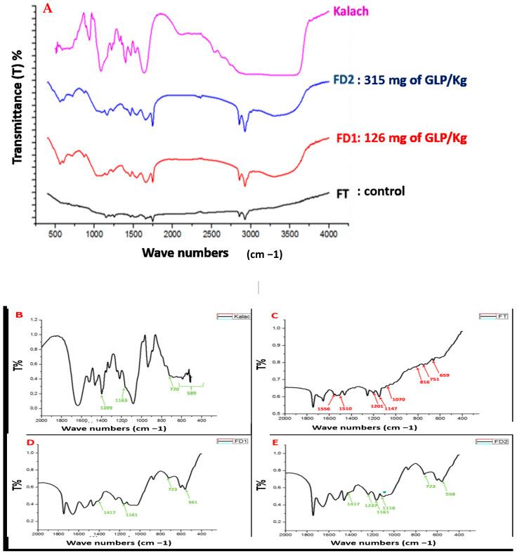 https://cdn.ncbi.nlm.nih.gov/pmc/blobs/328a/12196844/c7490d000bc1/toxics-13-00456-g002a.jpg