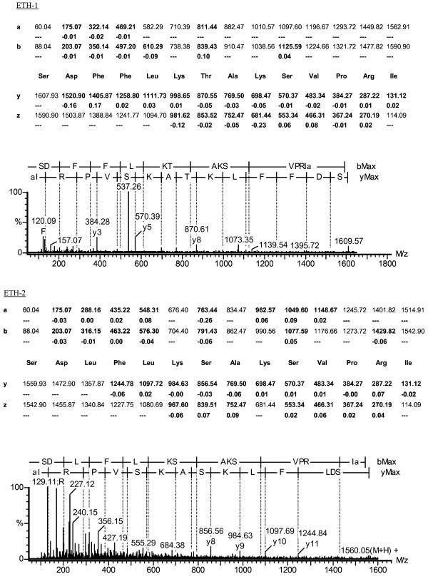 https://cdn.ncbi.nlm.nih.gov/pmc/blobs/328a/1574313/a0022073306a/1471-2164-7-201-6.jpg