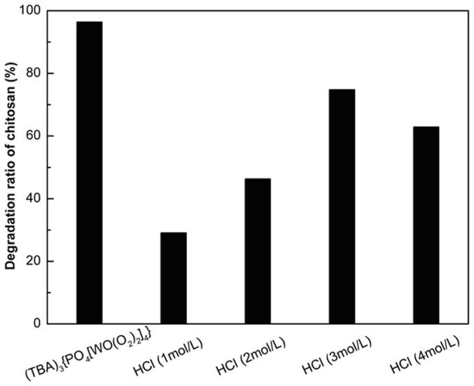 https://cdn.ncbi.nlm.nih.gov/pmc/blobs/328a/4074069/02d09b711351/pone.0100743.g008.jpg
