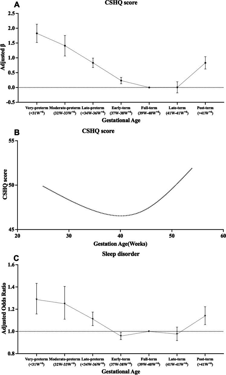 https://cdn.ncbi.nlm.nih.gov/pmc/blobs/328a/9358861/e2a434e588eb/12916_2022_2443_Fig3_HTML.jpg
