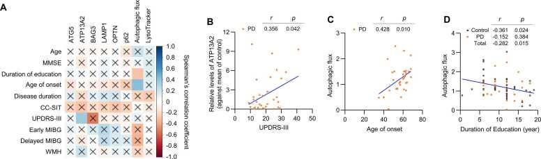 https://cdn.ncbi.nlm.nih.gov/pmc/blobs/328b/11786884/d0258525d0e3/gr4.jpg