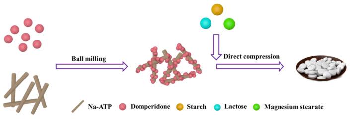 https://cdn.ncbi.nlm.nih.gov/pmc/blobs/328b/9738564/2f9d4548ae10/molecules-27-08266-g008.jpg