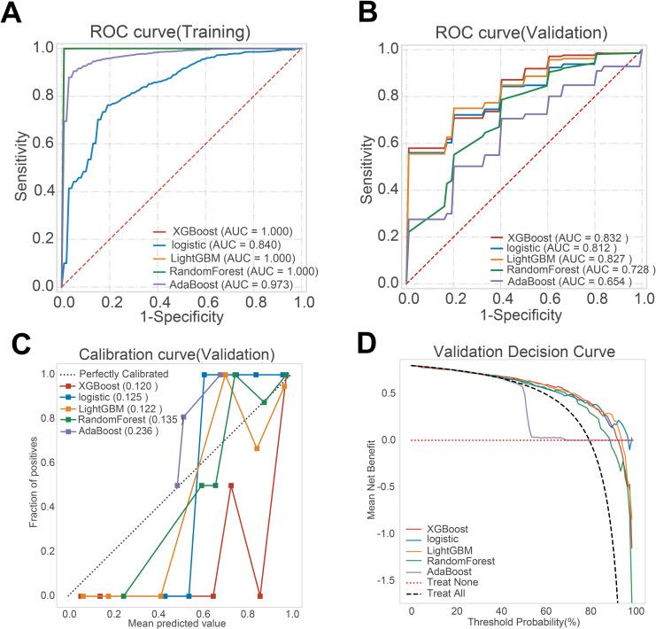 https://cdn.ncbi.nlm.nih.gov/pmc/blobs/328c/11979605/017eec232a0e/lupus-12-1-g002.jpg