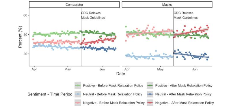 https://cdn.ncbi.nlm.nih.gov/pmc/blobs/328c/9973548/7d8b3472c6ff/jmir_v25i1e40706_fig2.jpg