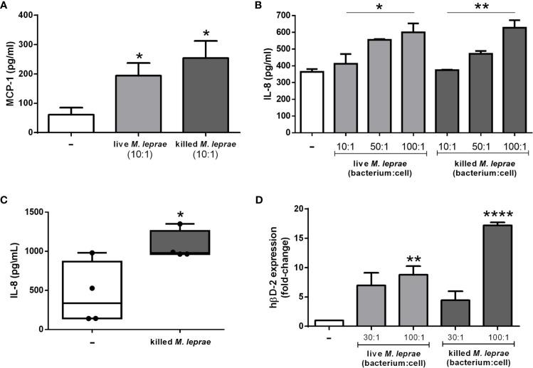 https://cdn.ncbi.nlm.nih.gov/pmc/blobs/328d/8397448/ea669d478cb7/fimmu-12-657449-g001.jpg