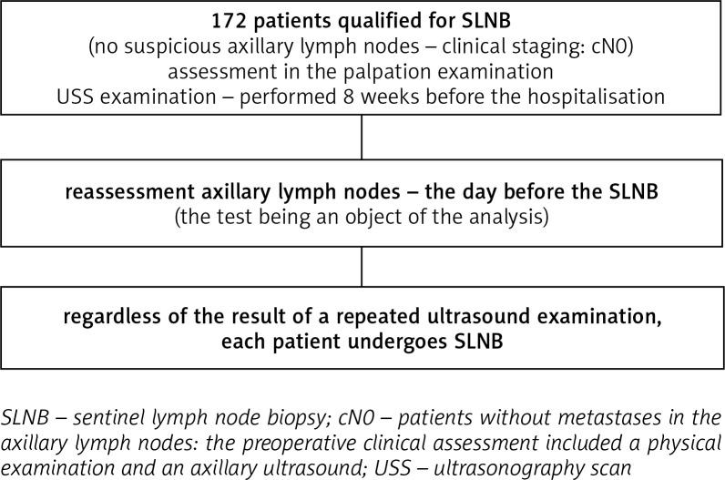 https://cdn.ncbi.nlm.nih.gov/pmc/blobs/328e/6377422/6048aa85763b/WO-22-82644-g001.jpg