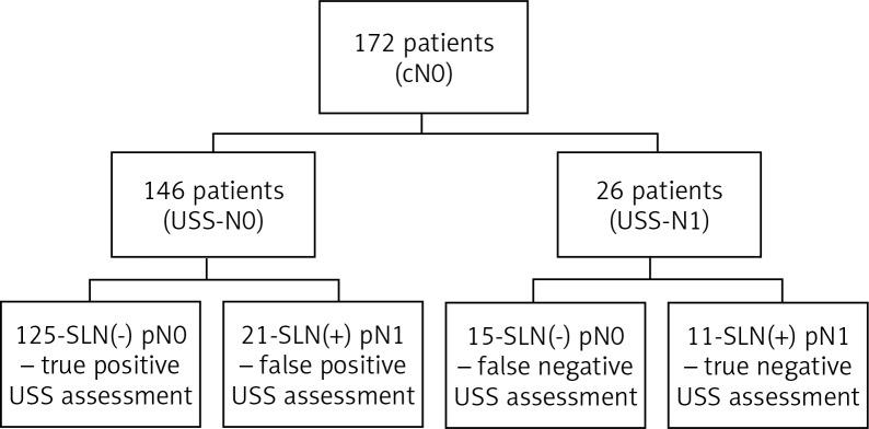https://cdn.ncbi.nlm.nih.gov/pmc/blobs/328e/6377422/b6dfa6dc29c1/WO-22-82644-g002.jpg