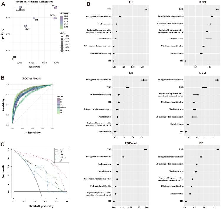 https://cdn.ncbi.nlm.nih.gov/pmc/blobs/328f/12208848/2f1a7db1599e/fendo-16-1552479-g003.jpg
