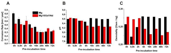 https://cdn.ncbi.nlm.nih.gov/pmc/blobs/3292/4057696/1fa0ab4e13c6/ijms-15-07639f1.jpg