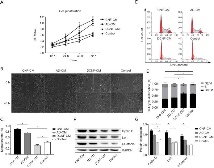 https://cdn.ncbi.nlm.nih.gov/pmc/blobs/3292/7576054/f5ff851c994f/atm-08-18-1184-f5.jpg