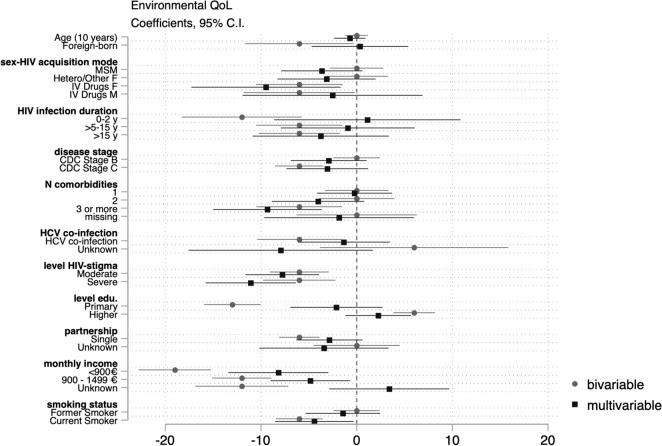 https://cdn.ncbi.nlm.nih.gov/pmc/blobs/3293/10545822/30c4aaa559ce/41598_2023_43434_Fig4_HTML.jpg