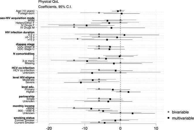 https://cdn.ncbi.nlm.nih.gov/pmc/blobs/3293/10545822/ea4a38d70cad/41598_2023_43434_Fig1_HTML.jpg