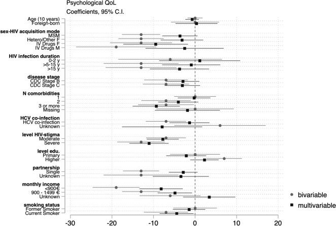 https://cdn.ncbi.nlm.nih.gov/pmc/blobs/3293/10545822/f480418e70bd/41598_2023_43434_Fig2_HTML.jpg